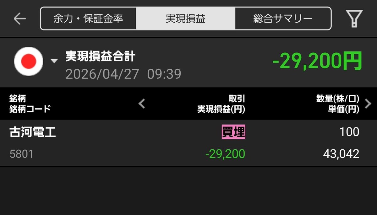 fezmen's tweet photo. デイトレ
2026年4月27日
損切りの値幅ひっかかりマイナス https://t.co/a9uWxvlk0X