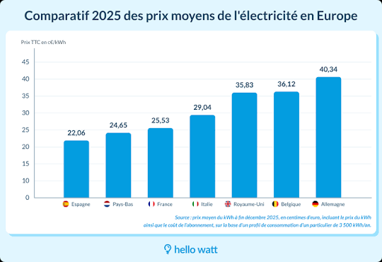 Spé Réseau tweet media