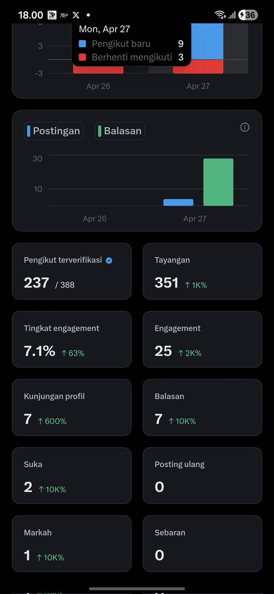 Afri Anes 🔴 | YNWA tweet media