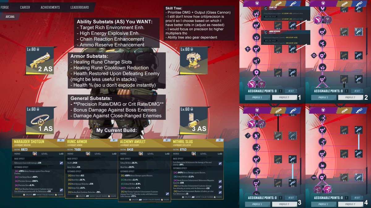 pve punisher guide with stuff that took me 10 hours of being the tickle monster to figure out because i wasn't reading my gear and just following the highest rating 😵‍💫

let me know if i have missed anything . . .