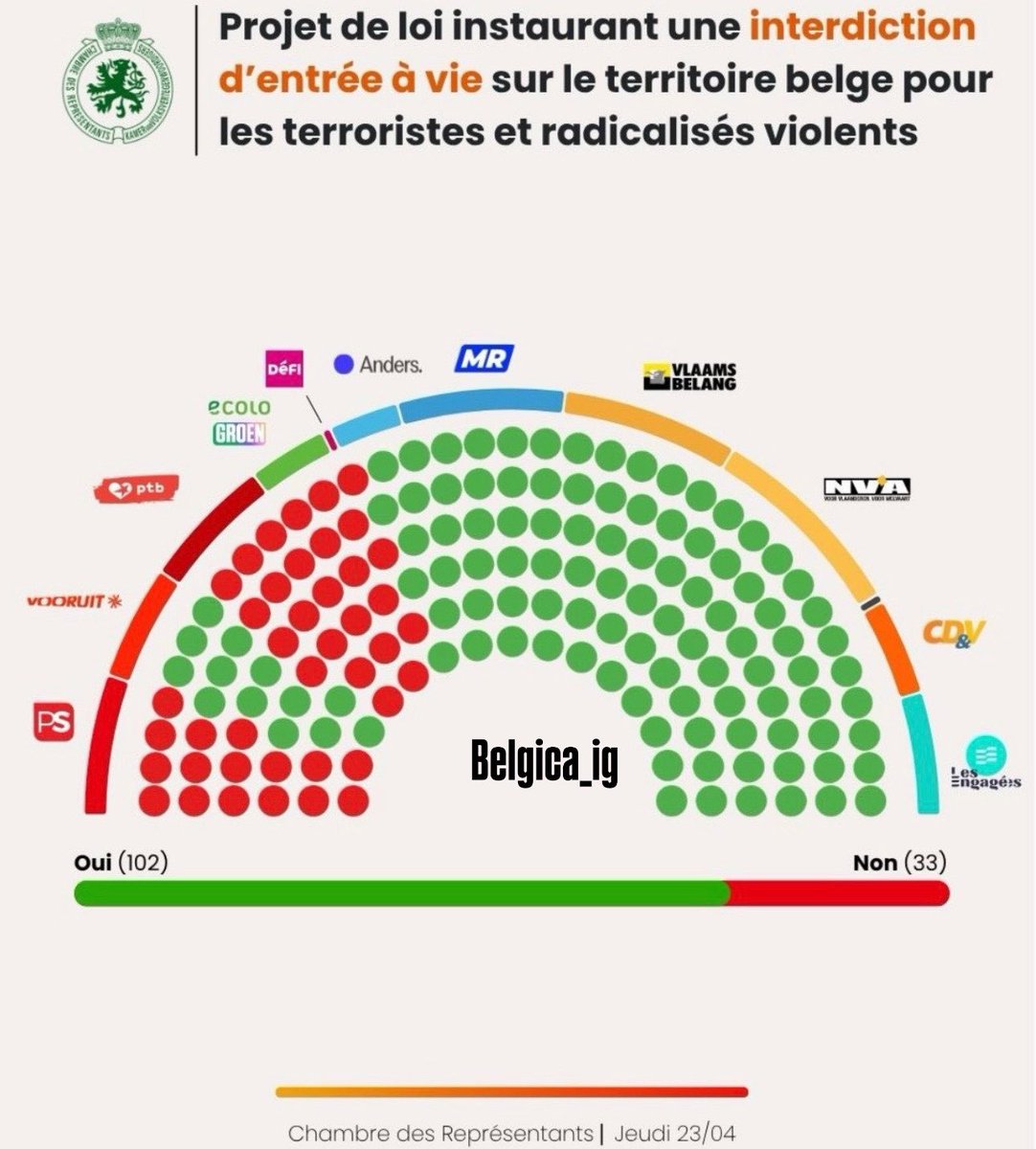 Bruxelles MaBellePoubelle 🇧🇪🇨🇵 tweet media