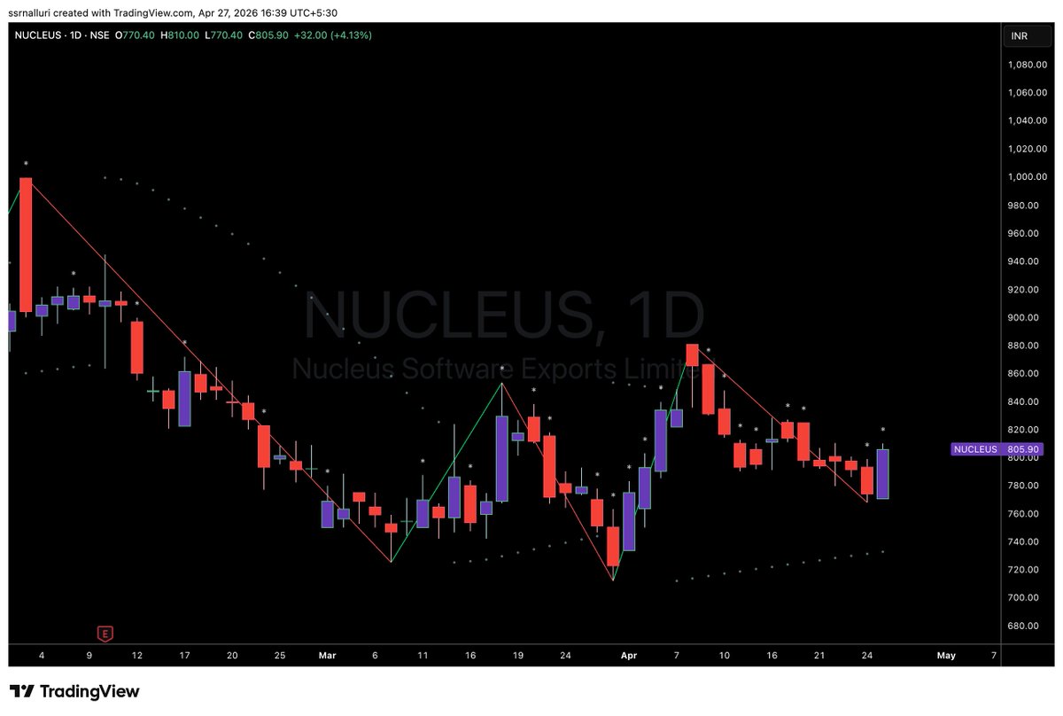 SSRNalluri's tweet image. #nucleus