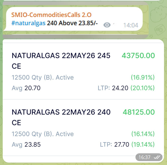 DailyProfits21's tweet image. Perfect Bullish Captured From Levels 🤣Above 236.65 in #naturalgas Check t.me/StockMarketInd…

#commodity #commodities #Naturalgas #naturalgasMCX #MCX #commoditytrading