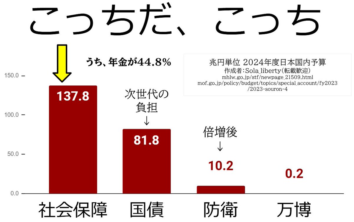 Gan(日本の未来を愁う３児の父) tweet media
