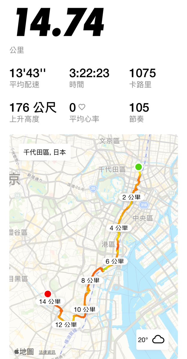 山手線歩き一周試し。
（神田から、目黒まで）
まぁ雨が酷かったので、完走はとりあえず断念した。😗

カロリー消費は想像以下🧐