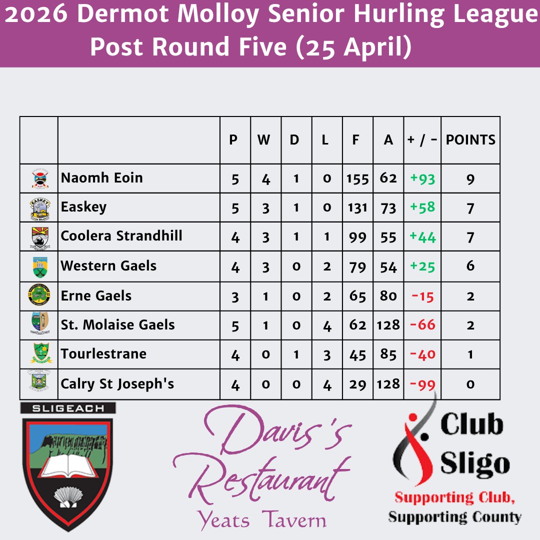 Sligo GAA tweet media