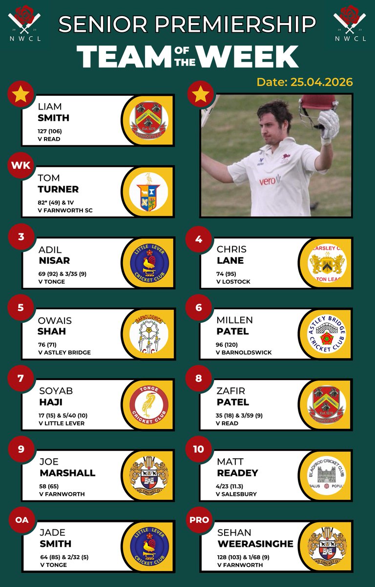 NorthWest Cricket League tweet media