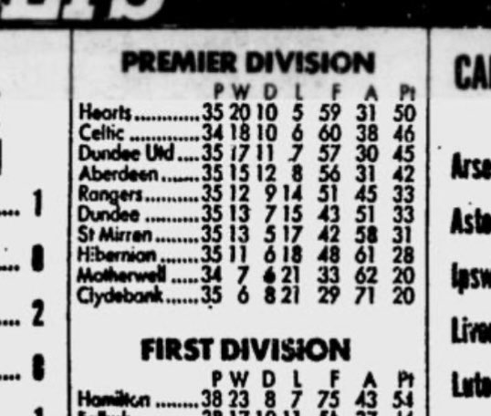 Tweet Celtic 1985-86 tweet media