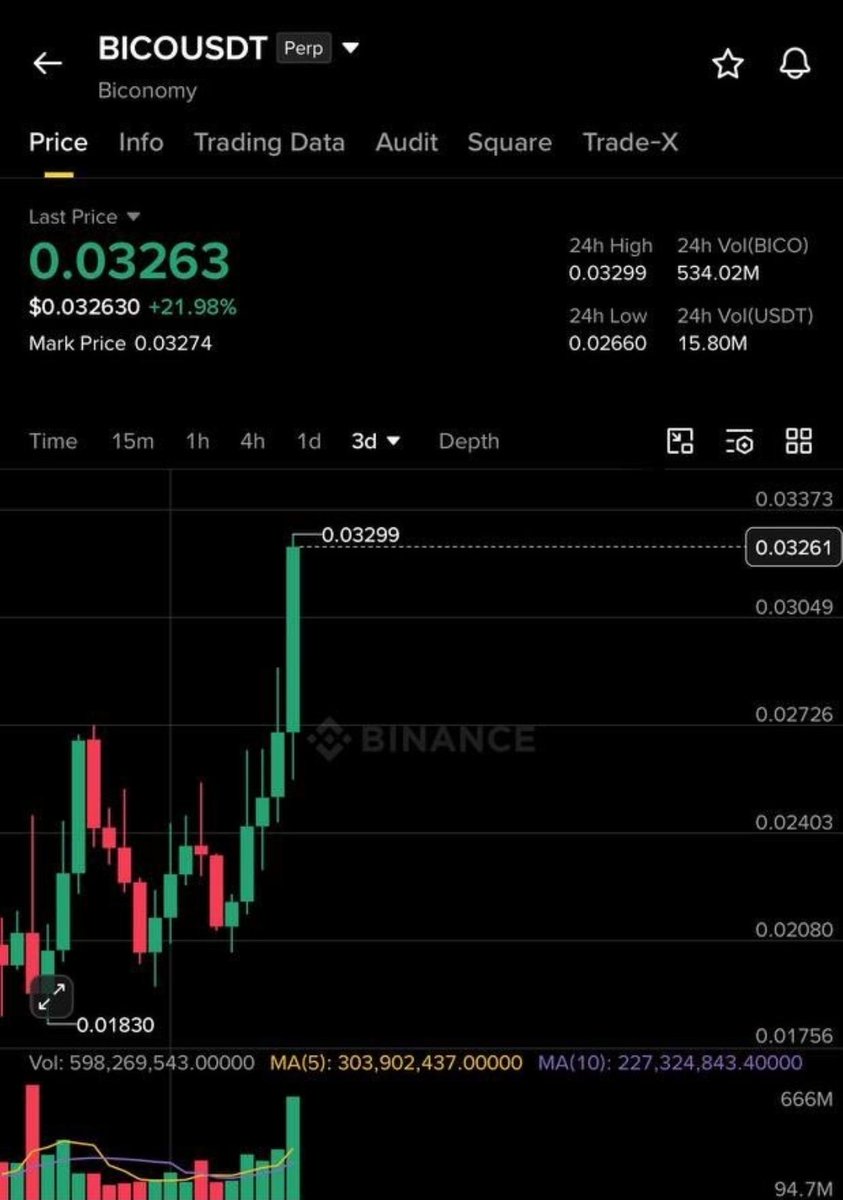 Crypto Cowboy tweet media