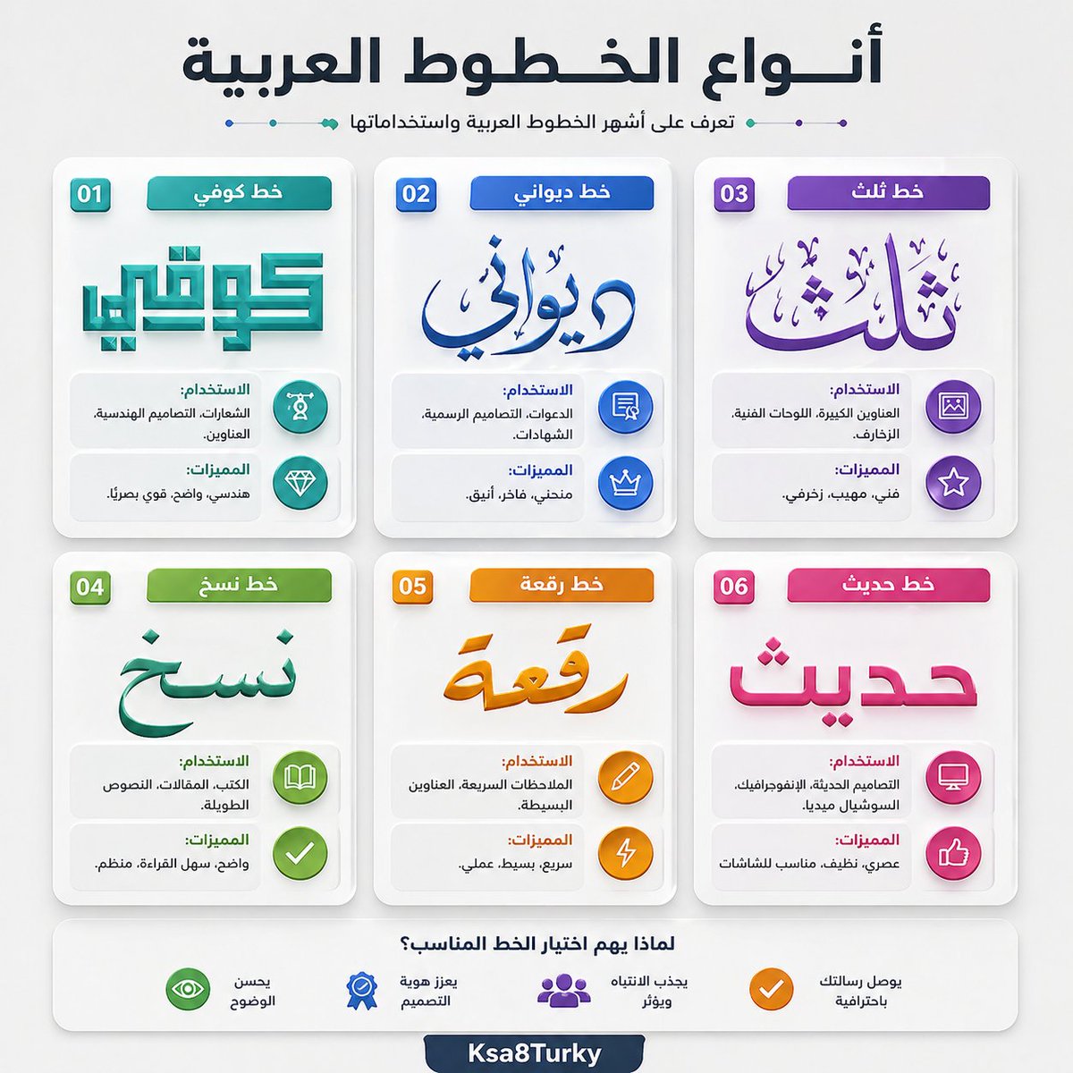 Arabic Font Types Infographic