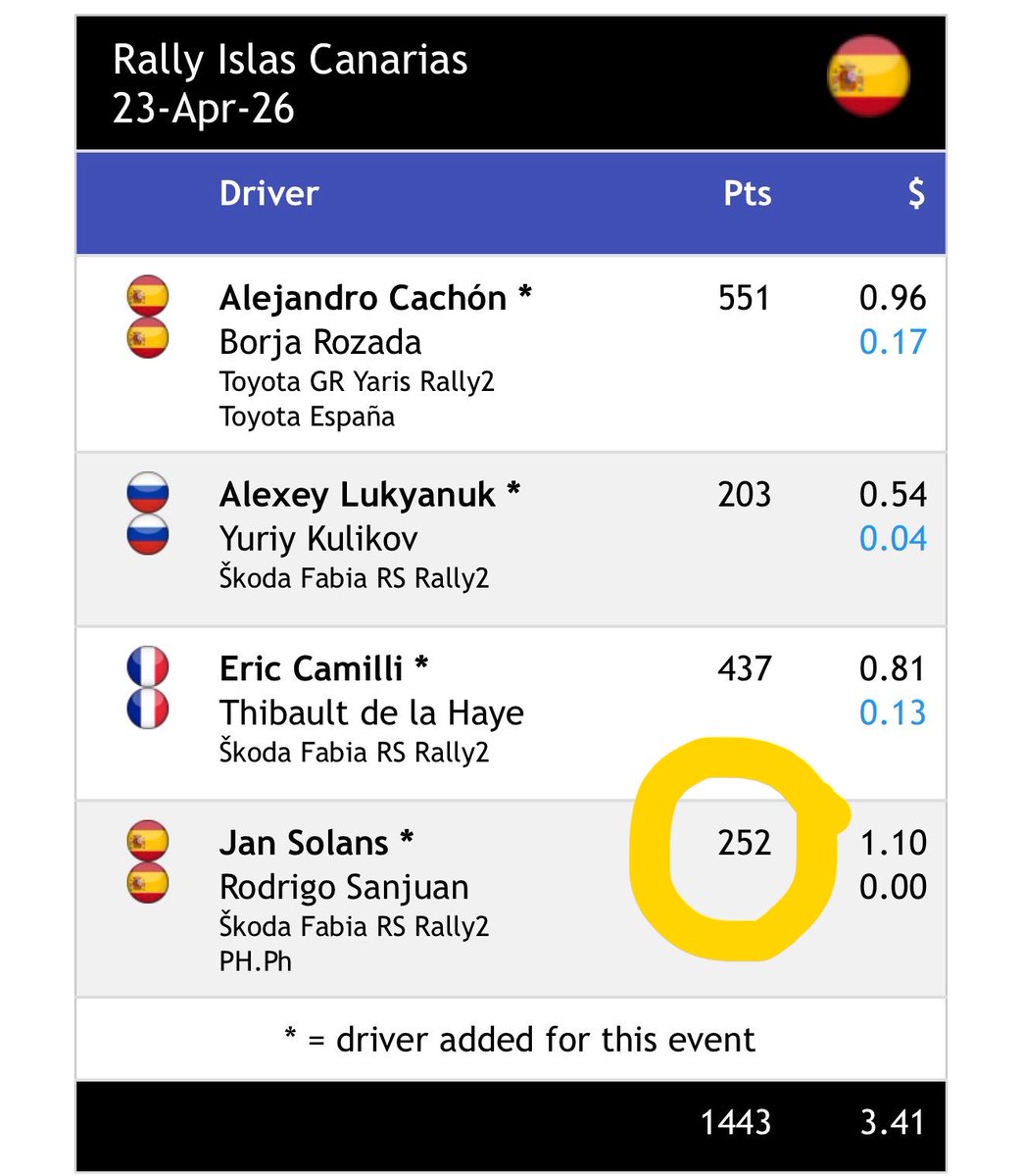 Fantasy WRC tweet media