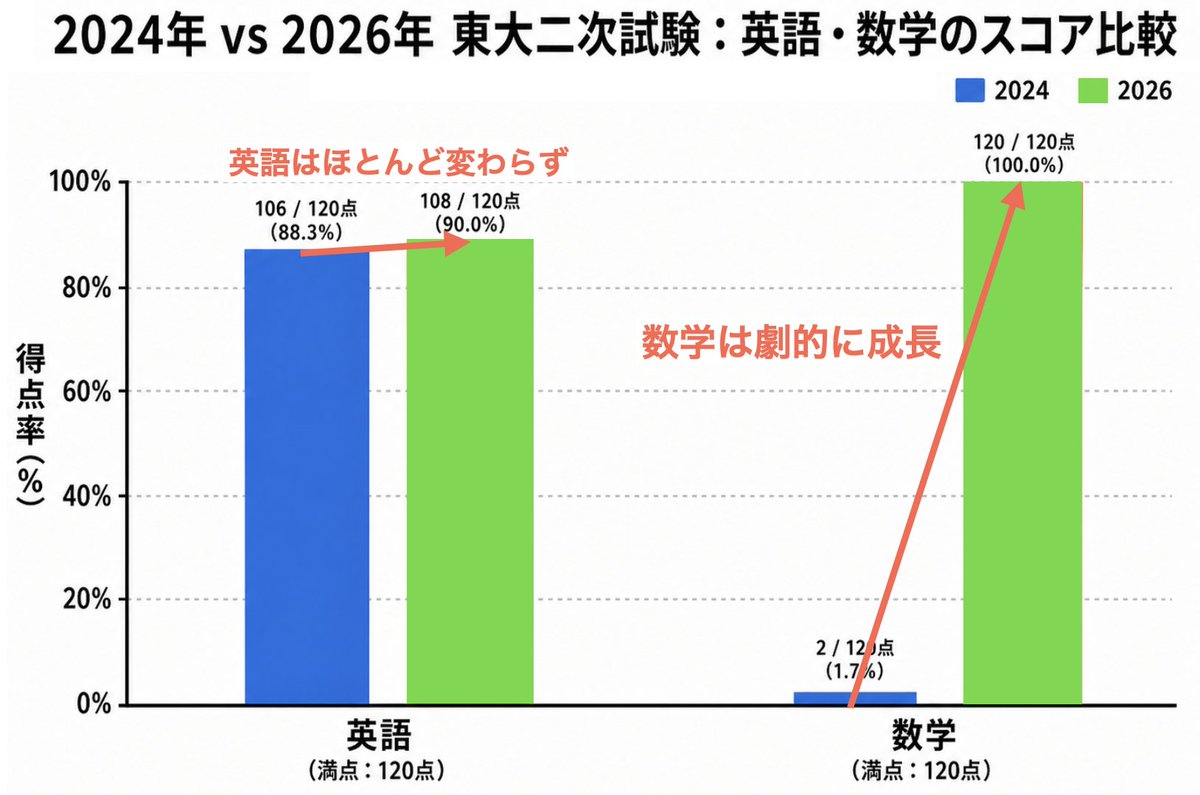 K.Ishi@生成AIの産業応用 tweet media
