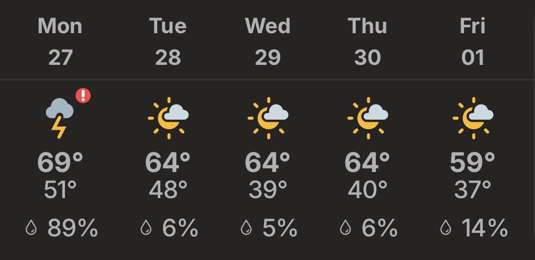 United_Prairie's tweet photo. Possible strong storms today that lead into a mild/cool week.  Stay safe and keep an eye on the weather. https://t.co/LyrmLGe3JS