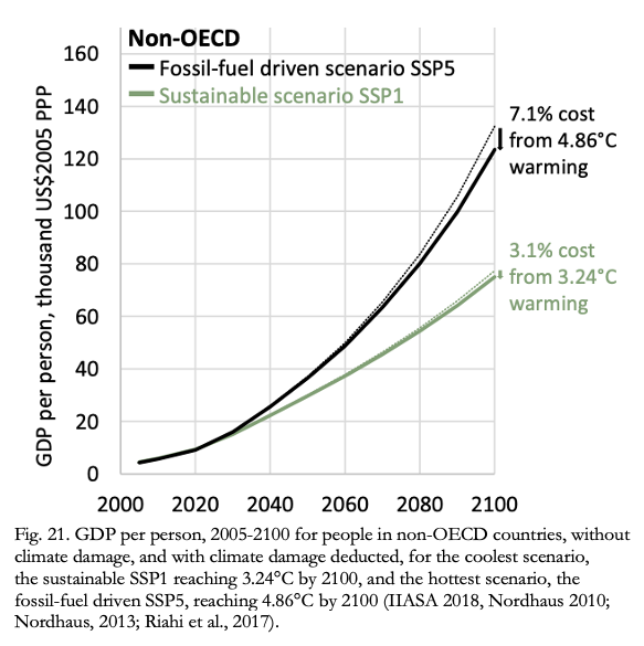 Bjorn Lomborg tweet media
