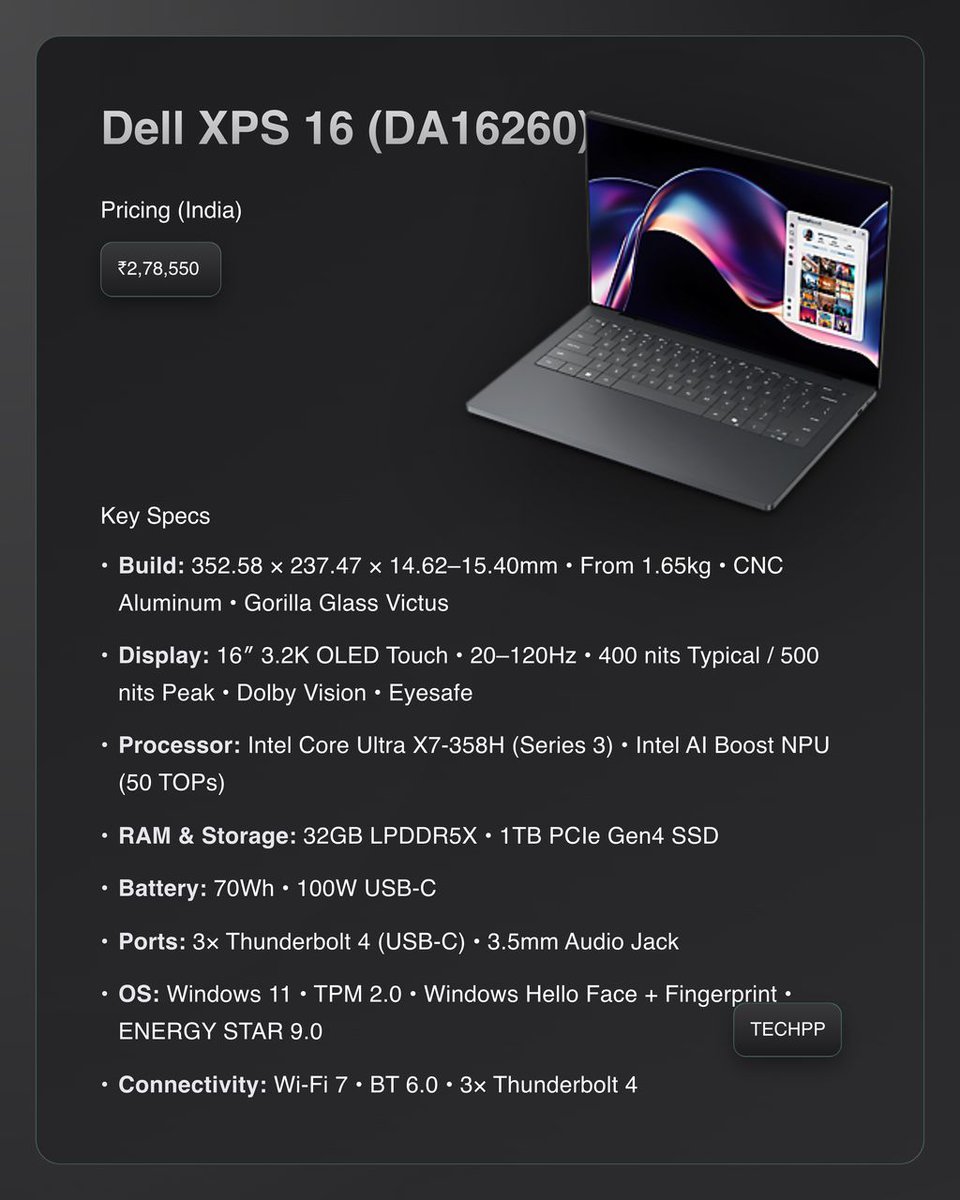 techpp's tweet image. Dell XPS 16 (DA16260) is now official, starting at ₹2,78,550.

#Dell #DellXPS16DA16260 #IntelCoreUltraX7358H #Intel #OLED