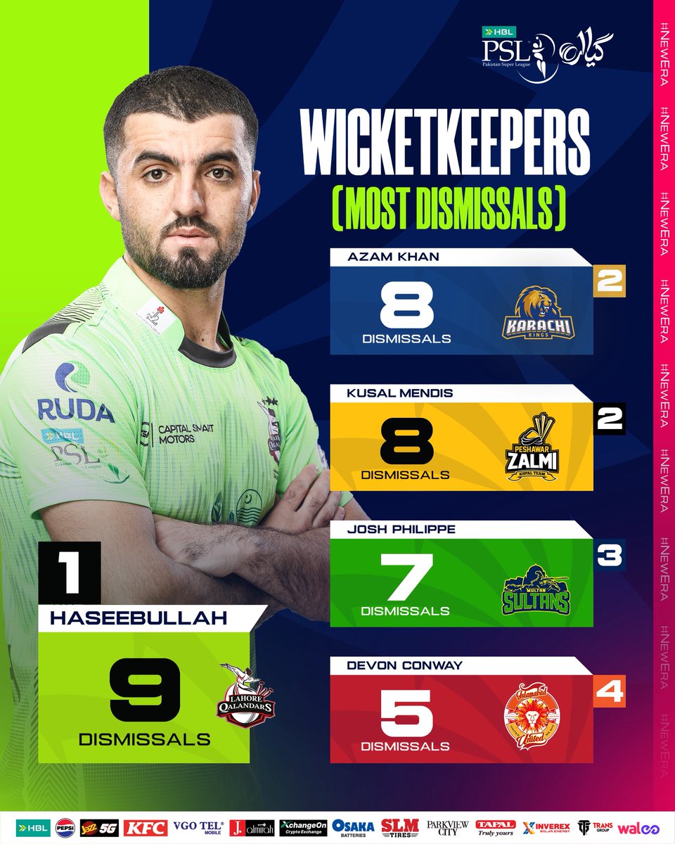 PakistanSuperLeague tweet media