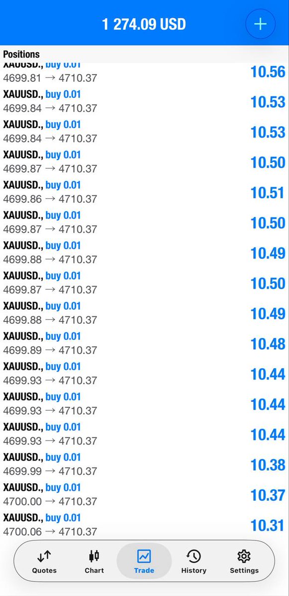 Biswaji50597457's tweet image. My target 4709 strikes 💯

100pips Goldie run ✅✅✅
manage your profit like always ok

#Xauusd #TradingView