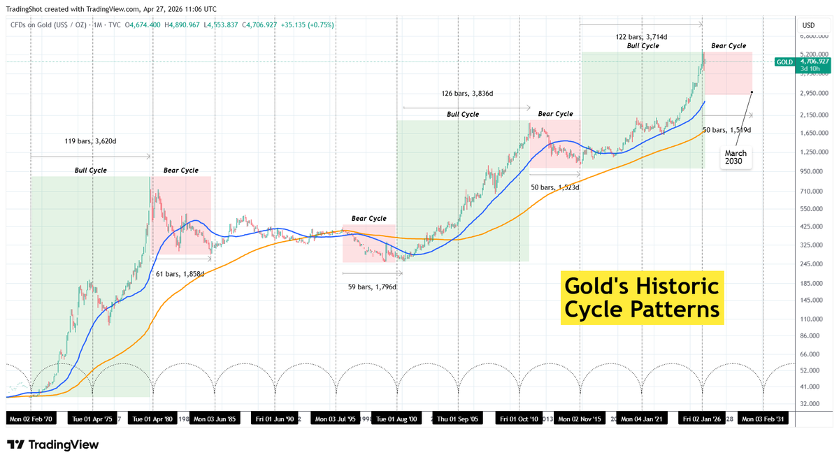 TradingShot tweet media