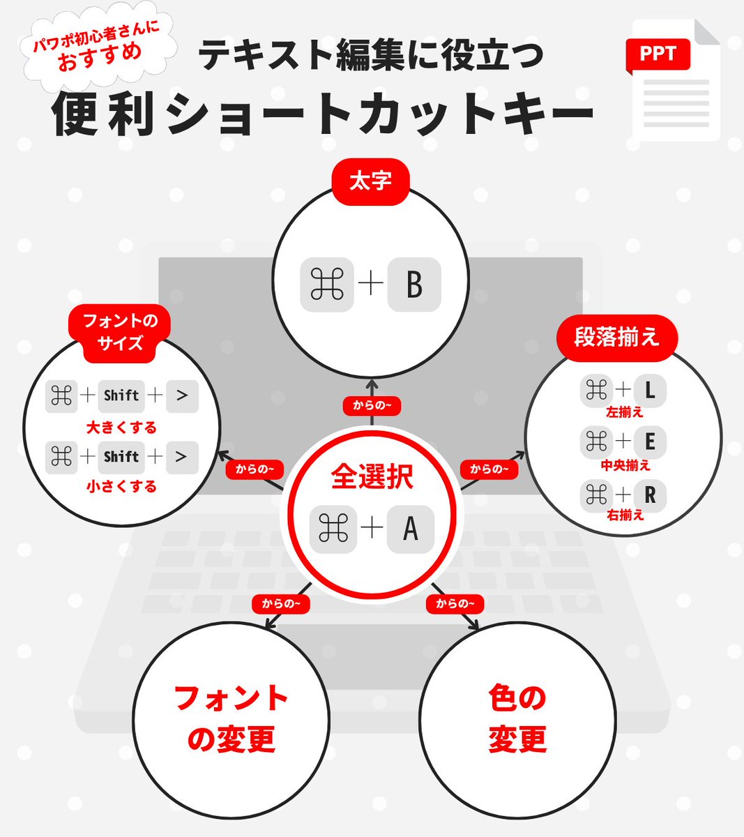 おほり｜図解・スライド制作 tweet media
