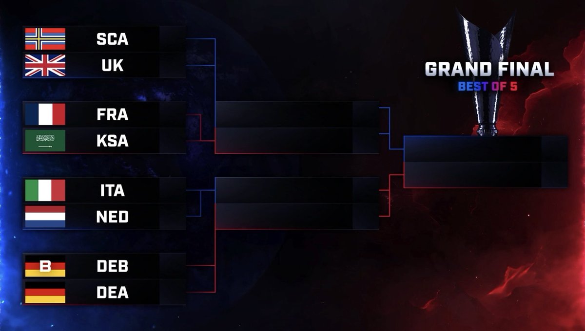 ForTheCore_Pred's tweet photo. Upsets. Dominance. Heartbreak.
The group stage had it all.
Now only the strongest remain.
.@PredecessorGame 
Who will win #NL3 https://t.co/JBzuFQAlR2