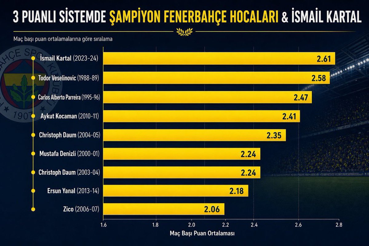 𝕏 Dominant Fener tweet media