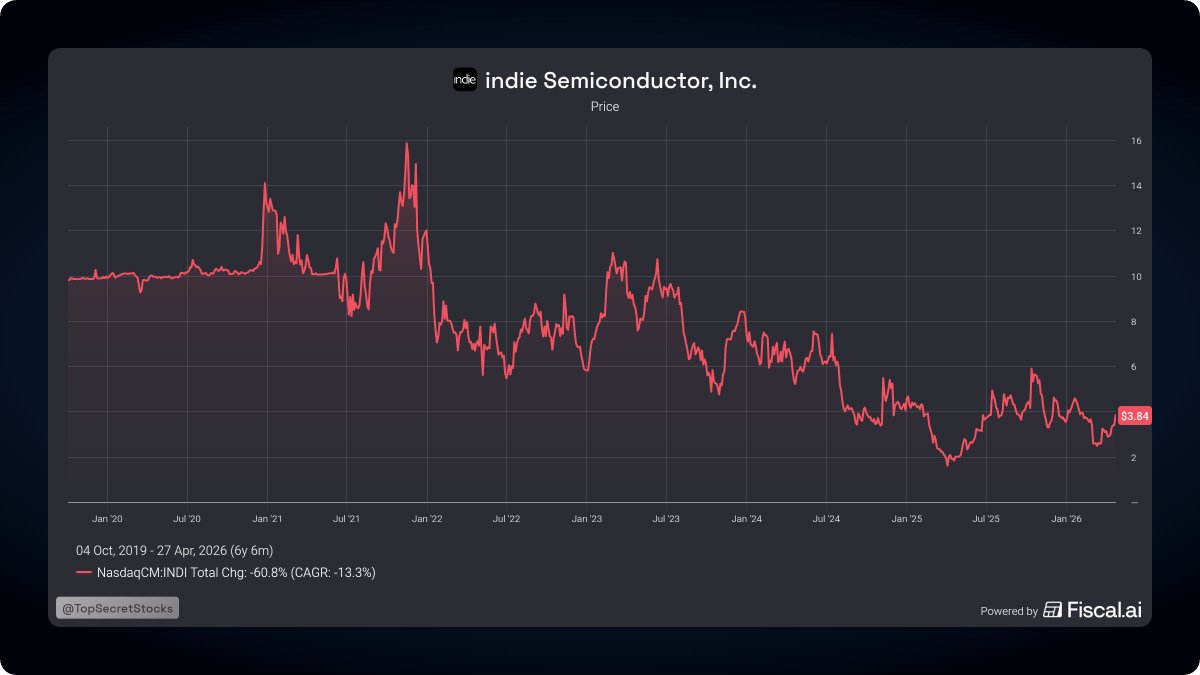 topsecretstocks's tweet image. Dual-TAM play on both the autonomous vehicle revolution and the humanoid robotics era, with the same core silicon.

Is this an overlooked #Stock? I collected data from multiple resources to present this #Stock to you. 

------
This is a kind of "Premium Subscriber" post
------