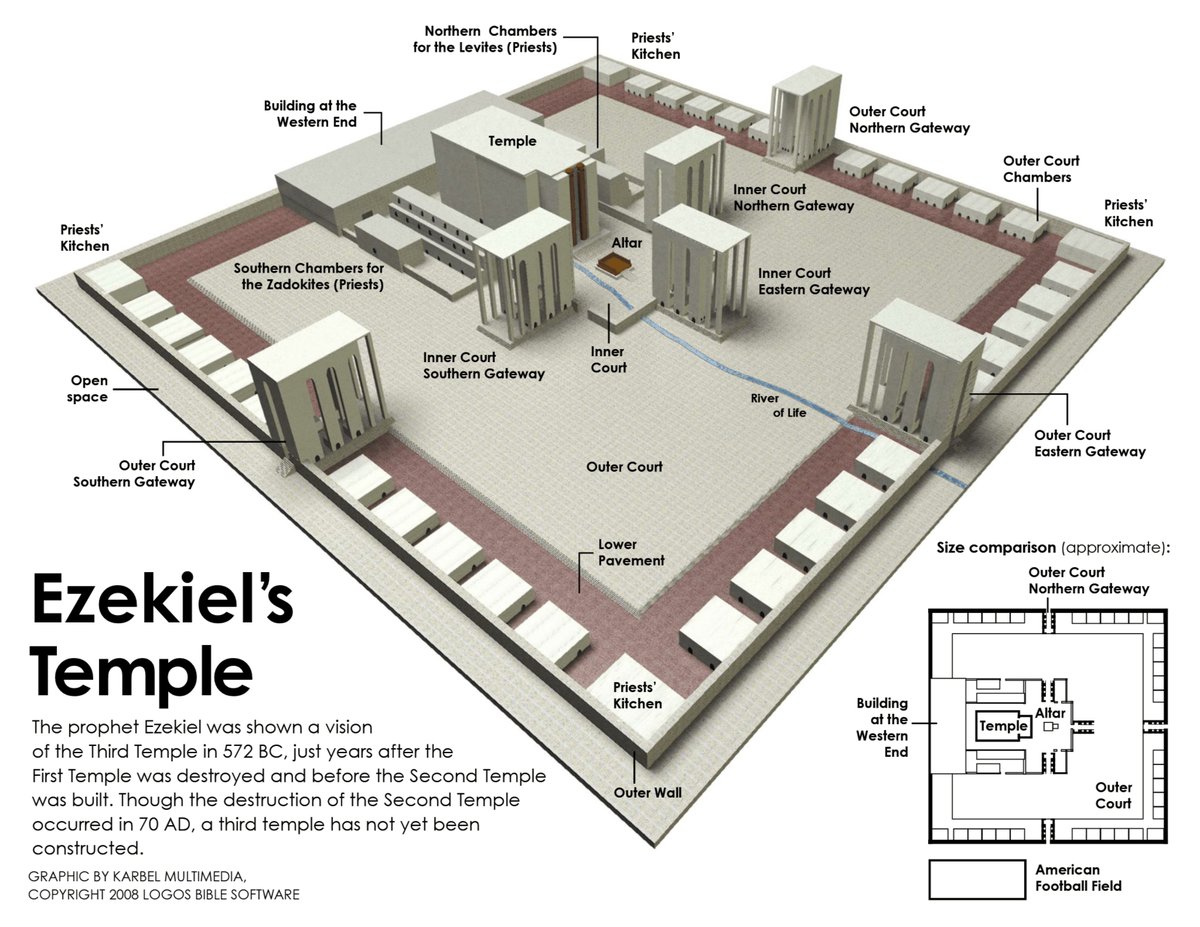 Ike_401's tweet photo. @OwenBenjamin Details of the third temple's dimensions can be found in Ezekiel 40+ if anyone wants to nerd out. It's not the most exciting scripture but if you are researching the subject it can be an interesting experience. Or you can be lazy and see drawings people have made. https://t.co/Ghm0s5H170