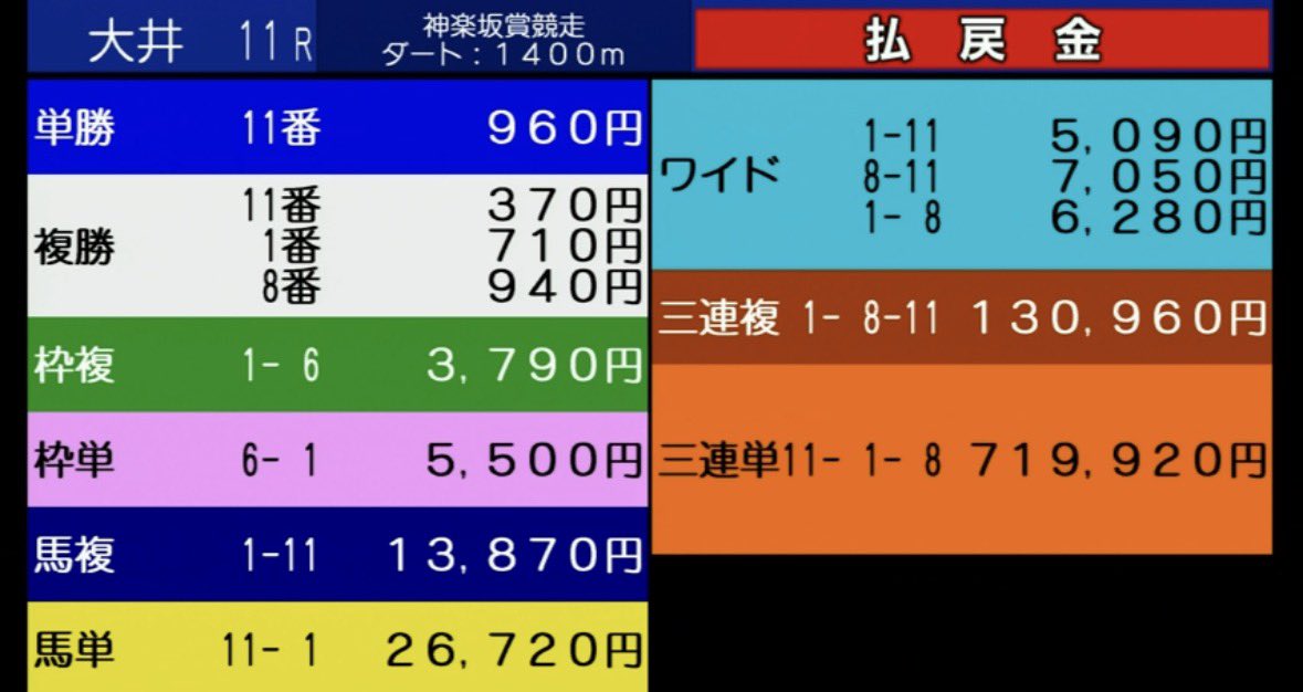れいな　競馬予想/穴頭 tweet media