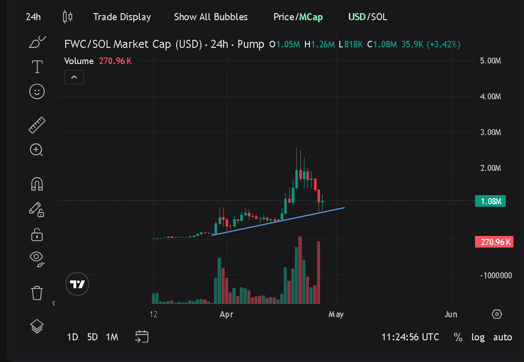 CryptoNidhog's tweet photo. GM FAM!

Are we ready for the new ATH?

$FWC https://t.co/xdnCSJAnhu