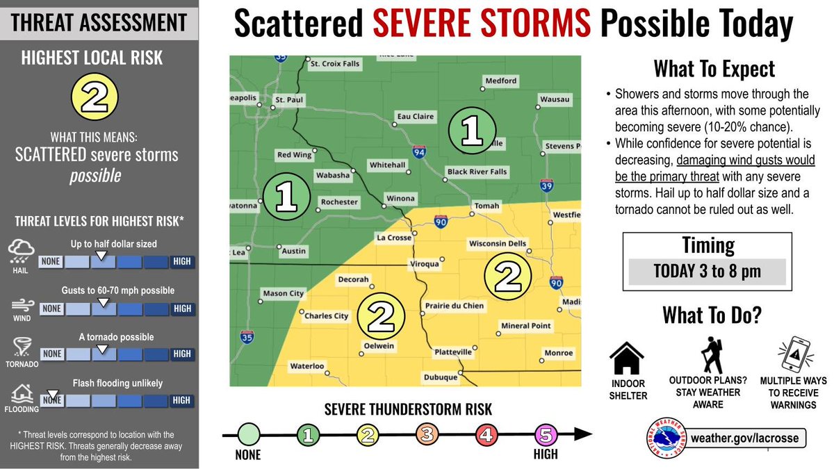 NWSLaCrosse's tweet image. 4/27 @6am The risk for severe weather returns this afternoon. With the local area residing on the north side of the risk area, there remains uncertainty on the coverage and severity of the storms, driven by how our morning storms unfold. Stay weather aware. #mnwx #wiwx #iawx