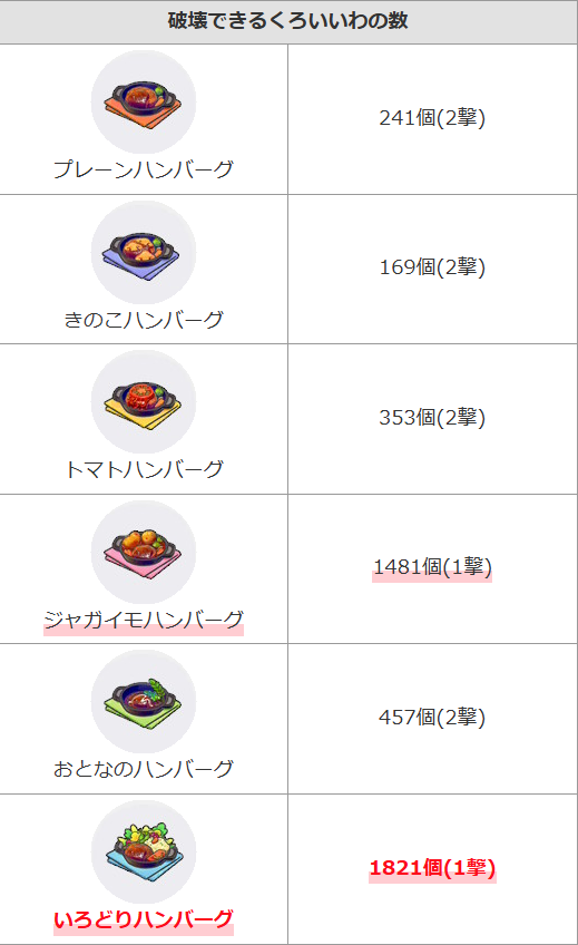 ぽこポケ攻略班@攻略大百科 tweet media