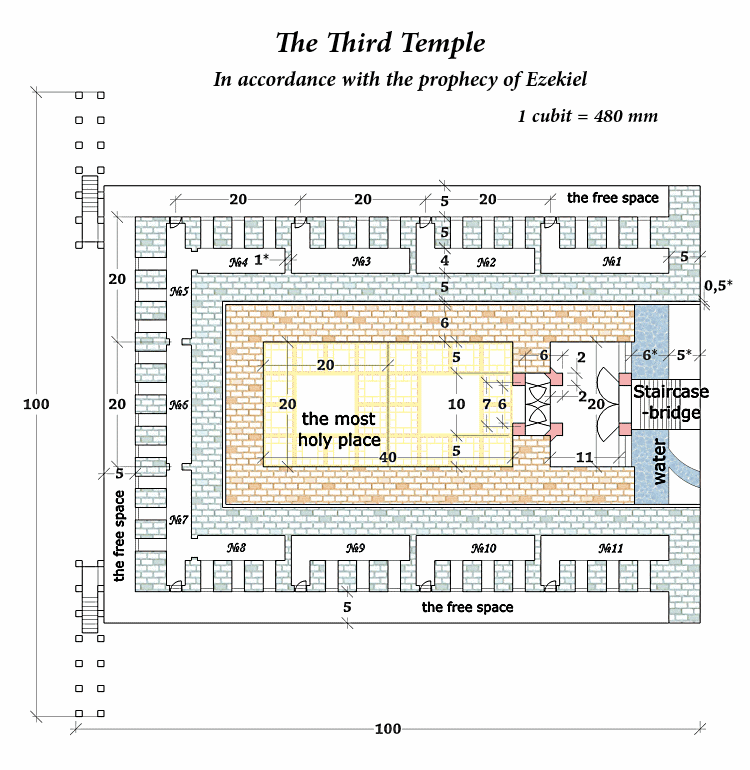 Ike_401's tweet photo. @OwenBenjamin Details of the third temple's dimensions can be found in Ezekiel 40+ if anyone wants to nerd out. It's not the most exciting scripture but if you are researching the subject it can be an interesting experience. Or you can be lazy and see drawings people have made. https://t.co/Ghm0s5H170