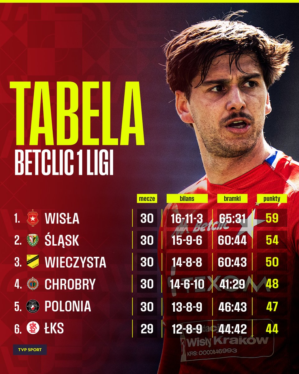 TVP SPORT tweet media