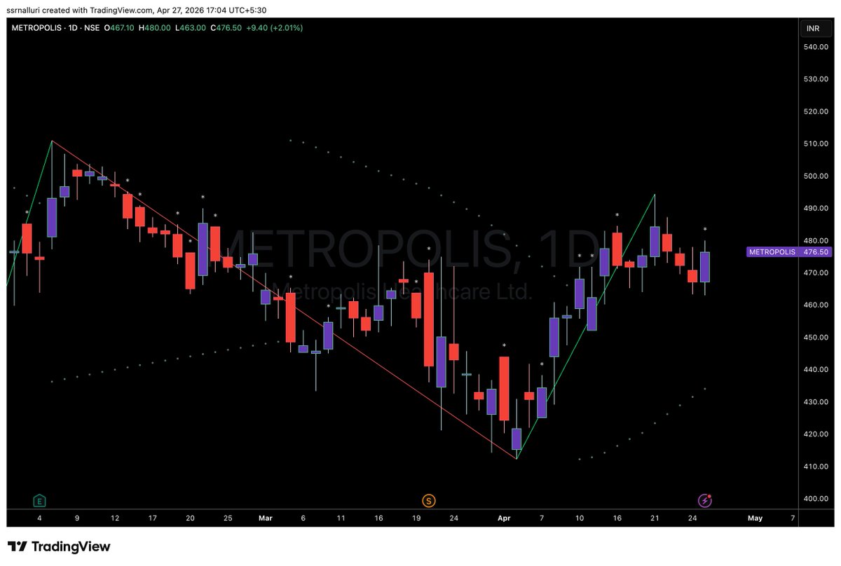 SSRNalluri's tweet image. #metropolis