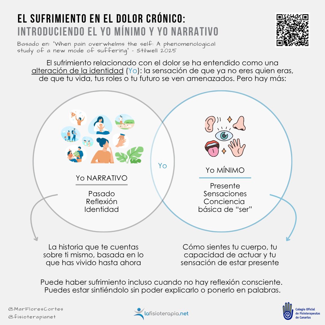 COFISCanarias's tweet photo. 📷NUEVA INFOGRAFÍA.
El sufrimiento en el dolor crónico introduciendo el yo mínimo y yo narrativo
#cofc #cofccanarias #cofccomisiones #fisioterapia #fisioterapiacanarias #fisiosjuntosllegaremosmaslejos https://t.co/5FoVRAsqOH
