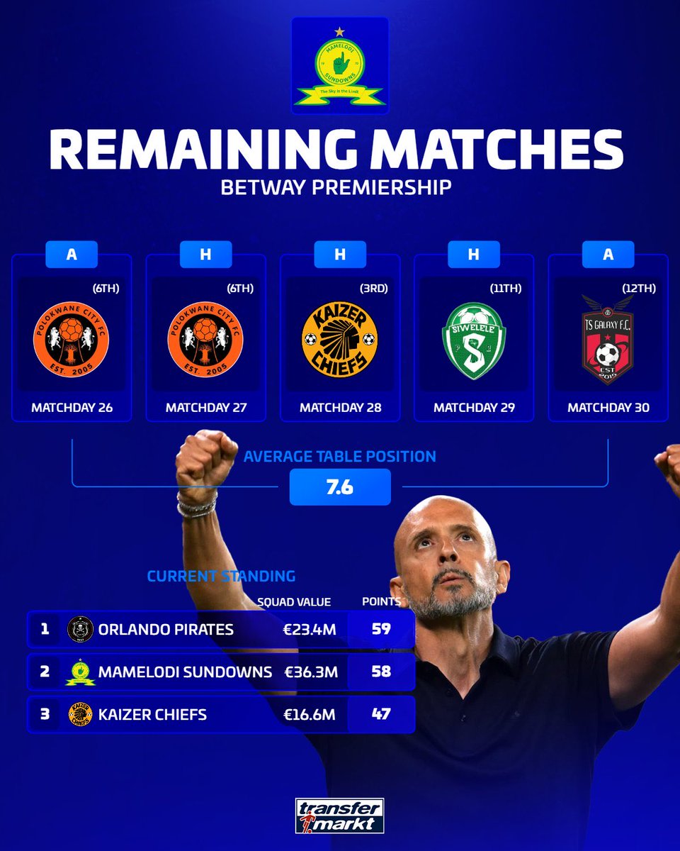 Mr Tonga🇿🇦 tweet media