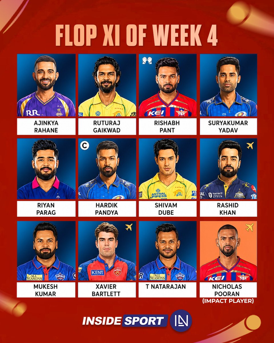 InsideSportIND's tweet image. What are your views on the Flop XI of Week 4 in IPL 2026? 🤔🏏👇

#IPL2026 #RishabhPant #HardikPandya #SuryakumarYadav #CricketTwitter