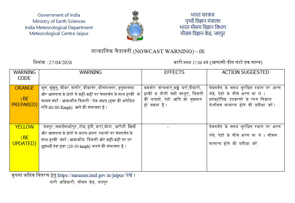 IMDJaipur's tweet photo. https://t.co/RwdSUYaK2d