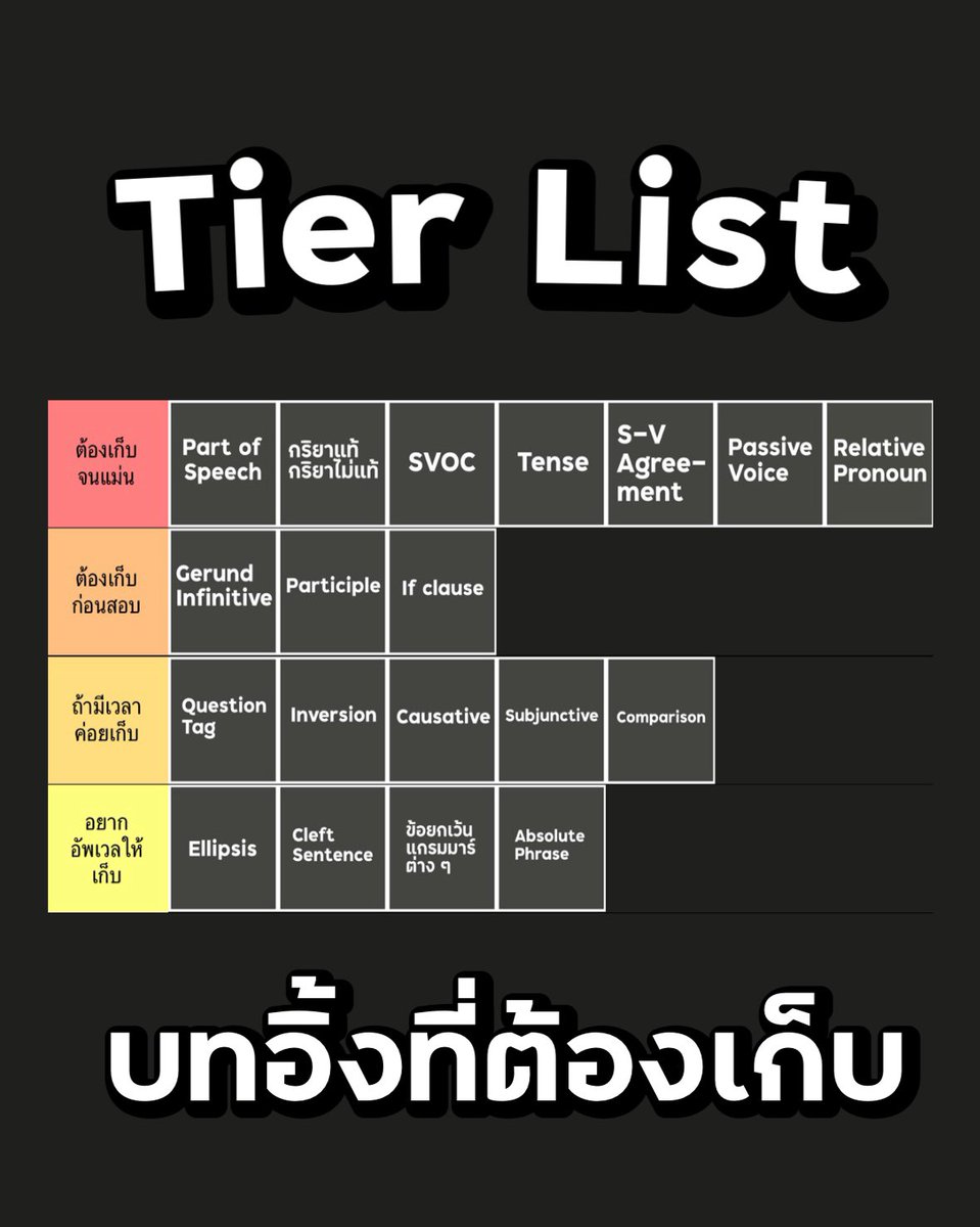 จัด Tier list วิชาอังกฤษ #dek70 
ปล. จริง ๆ เก็บหมดคือดีมากกกกกค่ะ