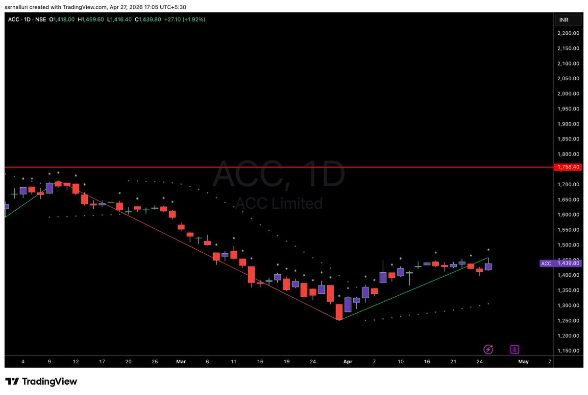 SSRNalluri's tweet image. #acc