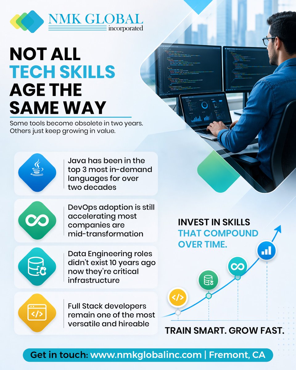 NmkGlobal's tweet image. Not all skills are created equal.
Choose a training path that focuses on the infrastructure of tomorrow and start building a career that compounds over time

Connect with us: nmkglobalinc.com | Fremont, CA.

#nmkglobal #devops #javadevelopment #dataengineering #futuretech