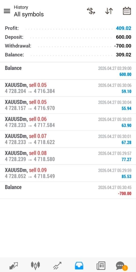 alhassan_fx's tweet image. Alhamdulillah 🙏

Successfully deposited $600 and secured a $400 withdrawal.

Consistent progress, disciplined execution, and amazing results 💯

#Alhamdulillah #TradingJourney #ForexTrading #Profit #Consistency #Discipline #Results #Success
