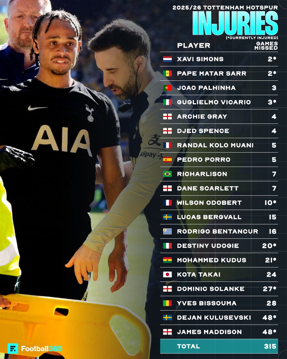 Football365 tweet media