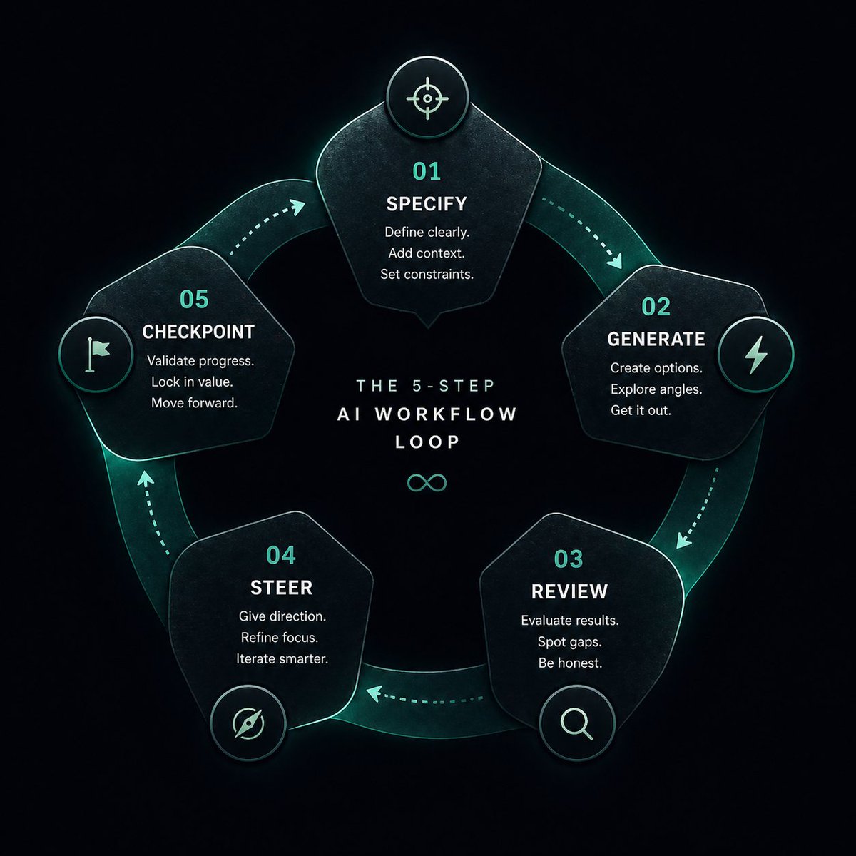[Vibe Coding series Day 4] These are the only frameworks I've used in ...