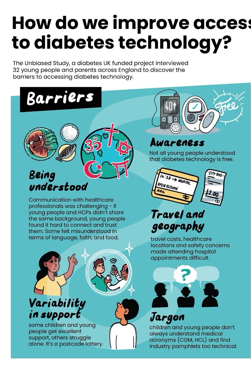 mayng888's tweet photo. 2/3 But some of the most meaningful outputs have been the resources co-created and co-developed with people with lived experience, including infographics, videos, animation and leaflets for clinics for families and HCPs. https://t.co/38BM6DMvG2