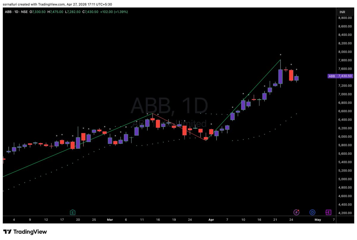 SSRNalluri's tweet image. #abb