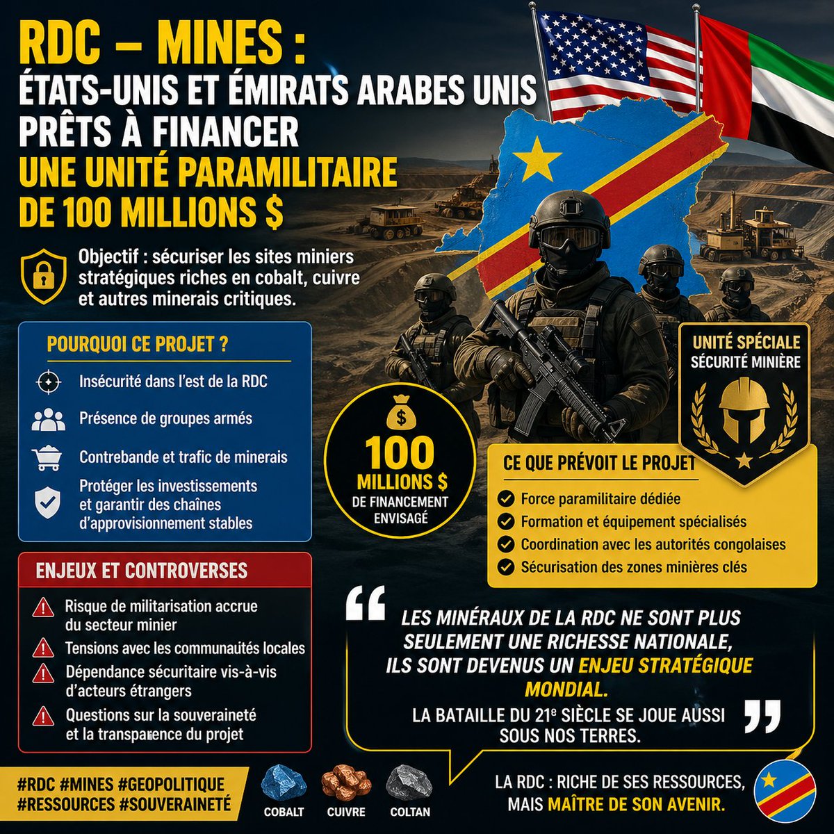 ThePoliticocd's tweet image. 🚨 #RDC #Mines : Washington et Abu Dhabi passent à l’offensive
Les États-Unis et les Émirats arabes unis veulent financer une unité paramilitaire de 100 millions $ pour sécuriser les sites miniers en République démocratique du Congo.
🎯 Objectif : protéger le cobalt, le cuivre et