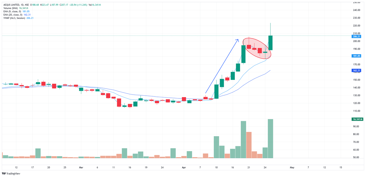 Naveen Kumar_SNK tweet media