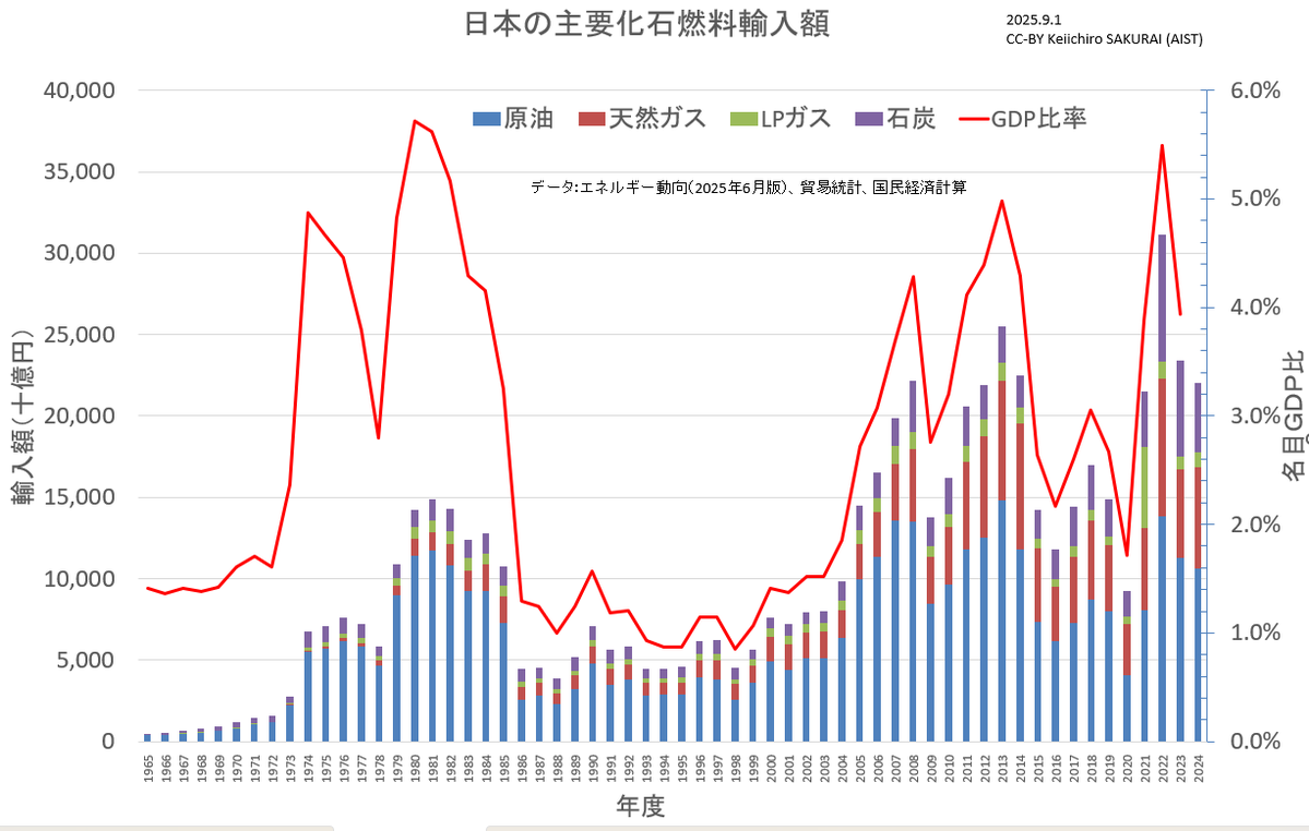 Keiichiro SAKURAI tweet media