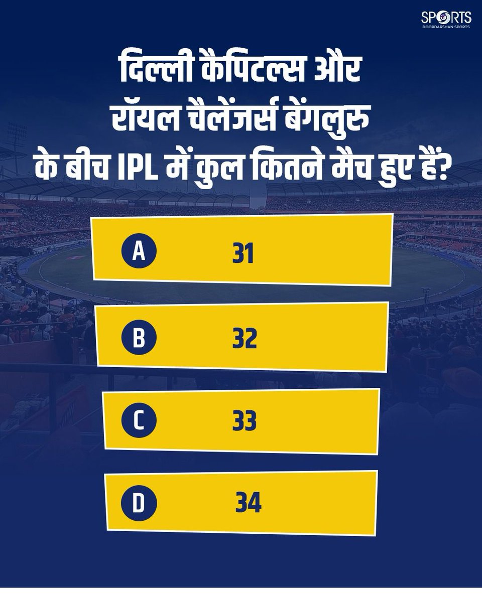 ddsportschannel's tweet image. 🏏 क्विज टाइम! 🤔🔥

Delhi Capitals और Royal Challengers Bengaluru के बीच IPL में अब तक कुल कितने मुकाबले खेले गए हैं?

बताइए आपका जवाब क्या है? 👇💬

#IPLQuiz #DCvsRCB #Cricket 

@IPL